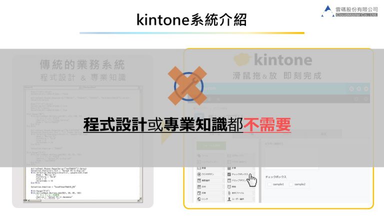 kintone系統簡介